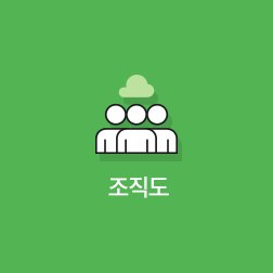조직도