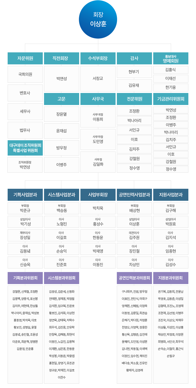 조직도
